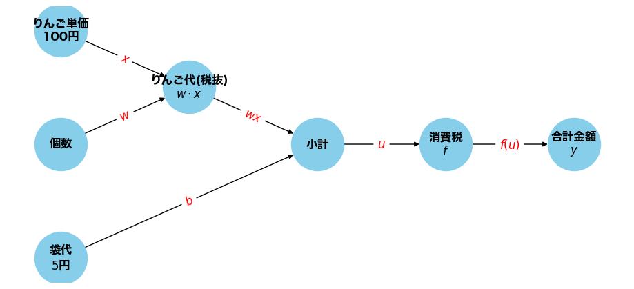 ../_images/bb5d859c3dd4d4f835fe4f4d6267e682dd3288c6421d5c60db8400e2a20e3b43.png