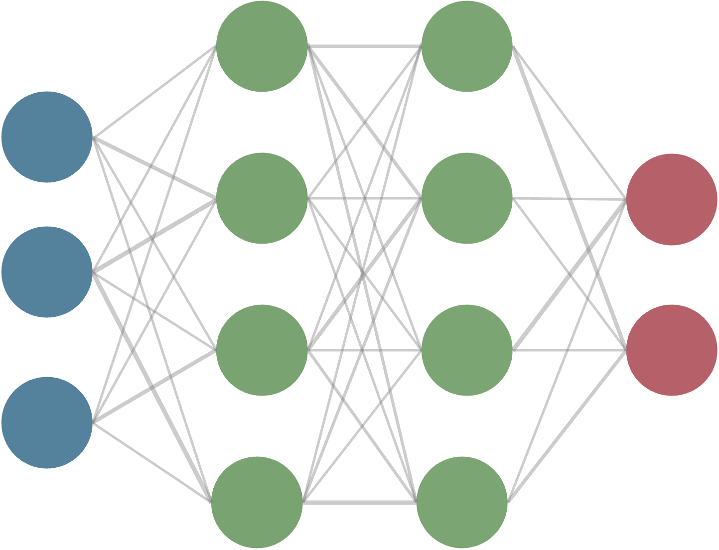 AI・機械学習論1 - Home