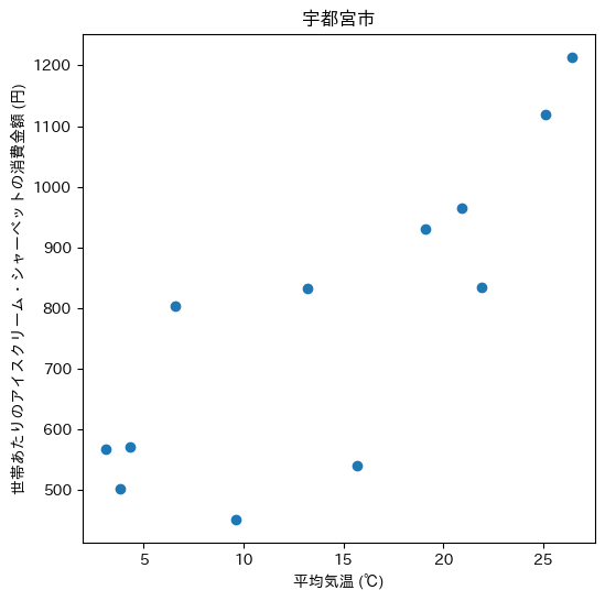 ../_images/0bb6b3d0ce259bb4d67a1242cd80e9d2bb88c46c73fcbc0d346337158367b753.png