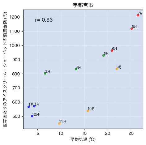 ../_images/4e24c04380247b7f512c9a23995e2072cdb3ef2812502ad9fb866adc350ce526.png