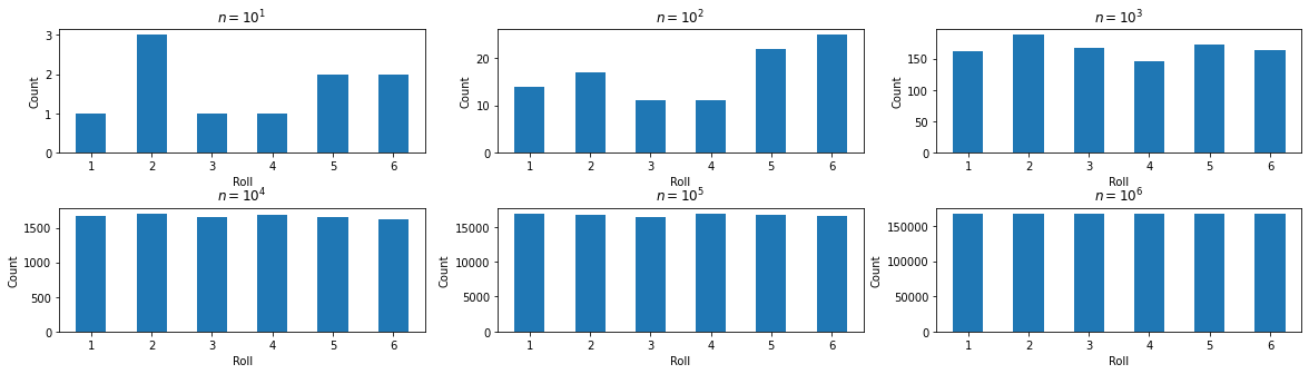 ../_images/Python_chapter5_Probability_11_0.png