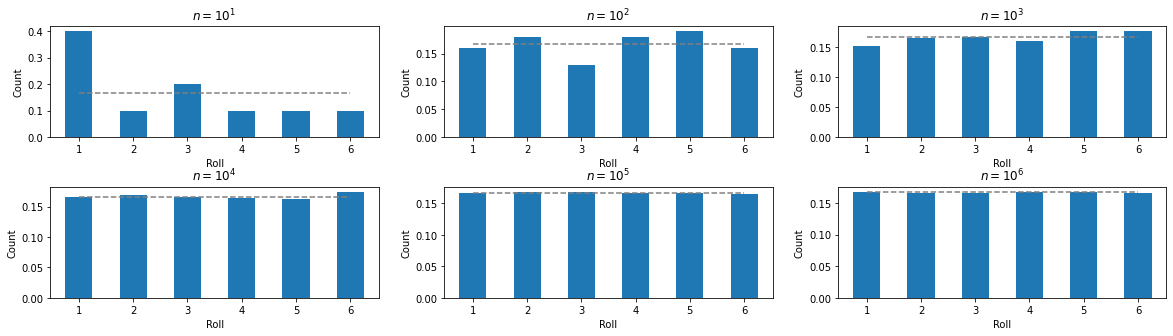 ../_images/Python_chapter5_Probability_14_0.png