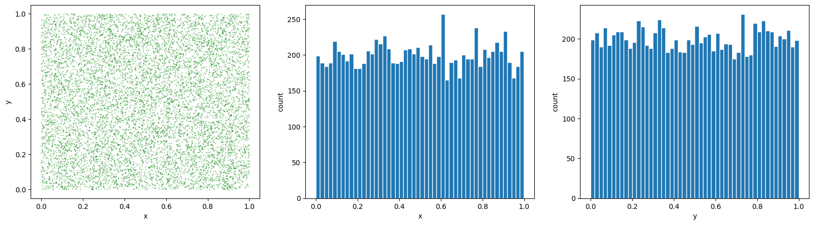 ../_images/Python_chapter5_Probability_30_0.png