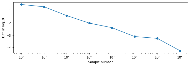 ../_images/Python_chapter5_Probability_45_1.png