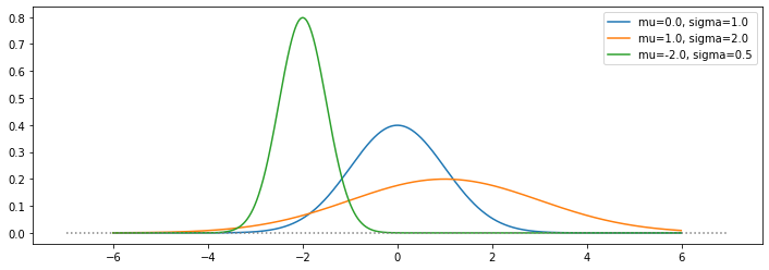 ../_images/Python_chapter5_Probability_61_0.png