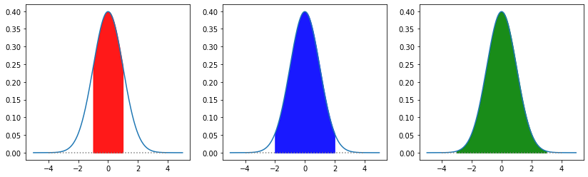 ../_images/Python_chapter5_Probability_64_0.png