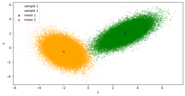 ../_images/Python_chapter5_Probability_70_0.png