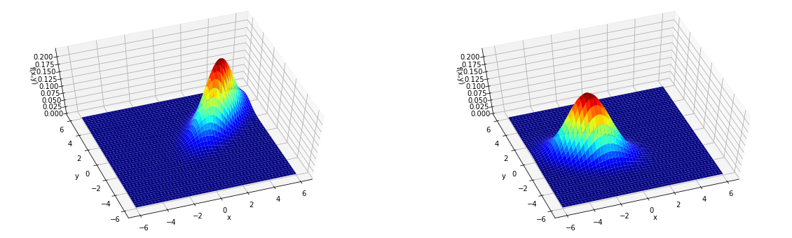 ../_images/Python_chapter5_Probability_78_0.png