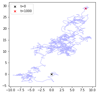 ../_images/Python_chapter5_Probability_83_0.png