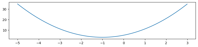 ../_images/Python_chapter7_Optimization_33_0.png