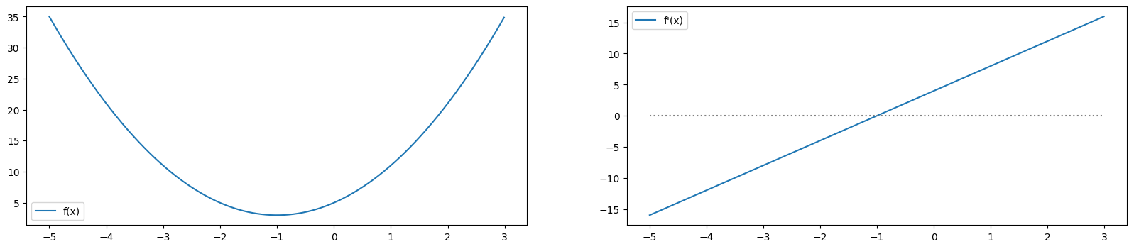 ../_images/Python_chapter7_Optimization_36_0.png