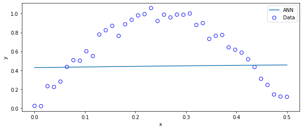 ../_images/Python_chapter_ArtificialNeuralNetwork_22_0.png