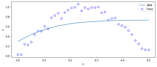 ../_images/Python_chapter_ArtificialNeuralNetwork_37_0.png