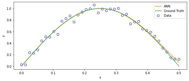 ../_images/Python_chapter_ArtificialNeuralNetwork_48_0.png