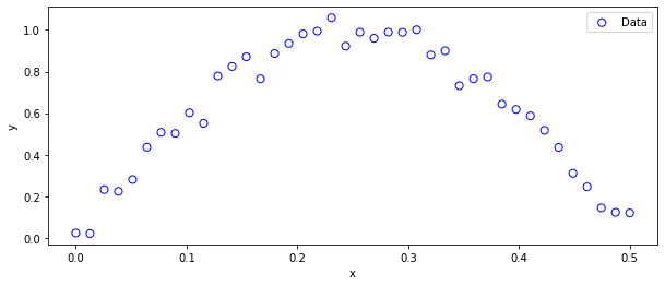 ../_images/Python_chapter_ArtificialNeuralNetwork_4_0.png