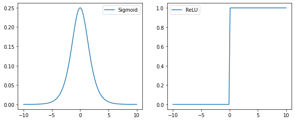 ../_images/Python_chapter_ArtificialNeuralNetwork_54_0.png