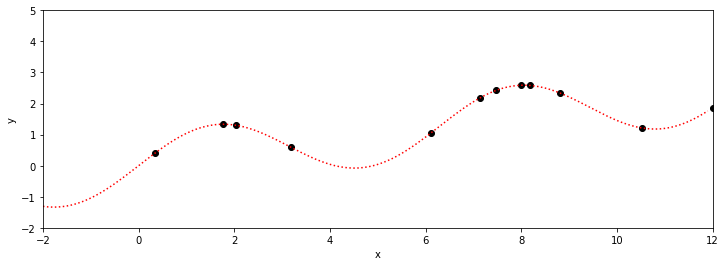 ../_images/Python_chapter_BayesianOptimization_21_1.png