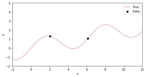 ../_images/Python_chapter_BayesianOptimization_4_0.png