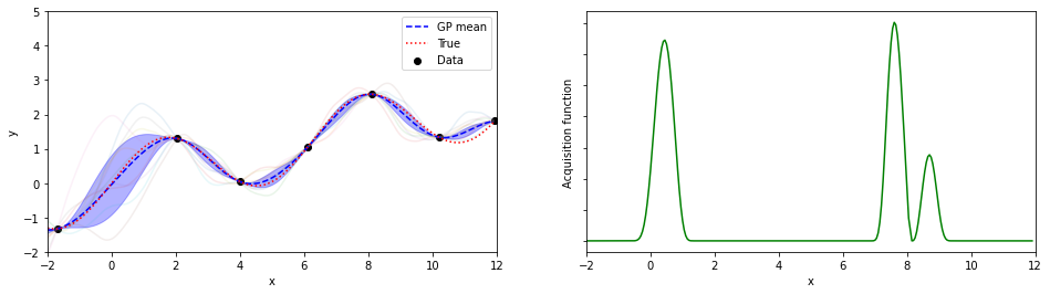 ../_images/Python_chapter_BayesianOptimization_6_10.png