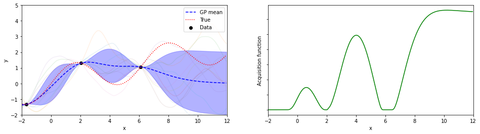 ../_images/Python_chapter_BayesianOptimization_6_2.png