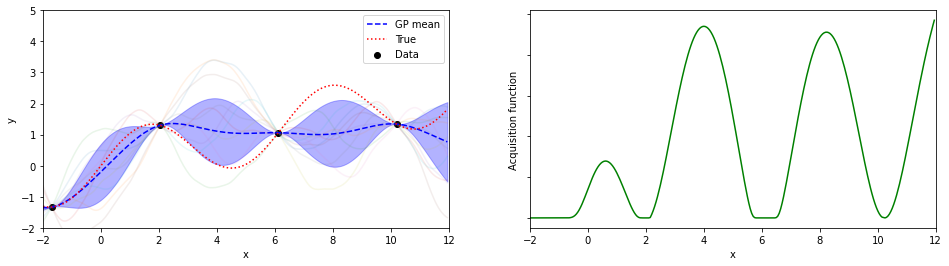 ../_images/Python_chapter_BayesianOptimization_6_4.png