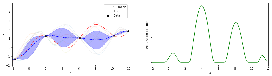 ../_images/Python_chapter_BayesianOptimization_6_6.png