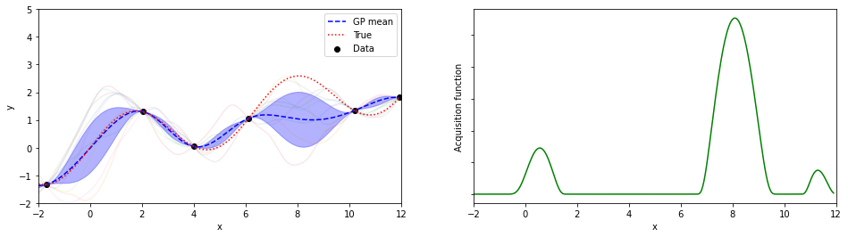 ../_images/Python_chapter_BayesianOptimization_6_8.png