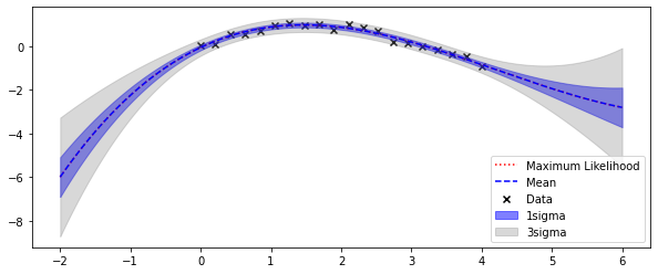 ../_images/Python_chapter_Bayesian_linear_regression_12_0.png