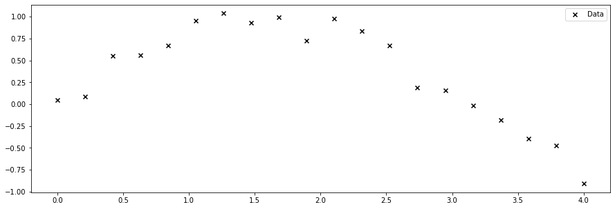 ../_images/Python_chapter_Bayesian_linear_regression_4_0.png