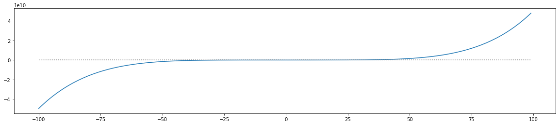 ../_images/Python_misc_NewtonsMethod_6_0.png