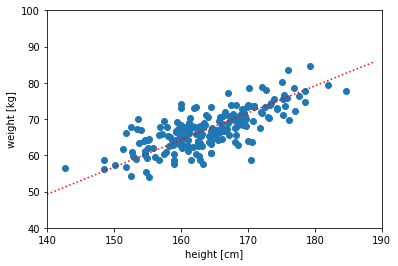 ../_images/Python_misc_PCA_6_0.png